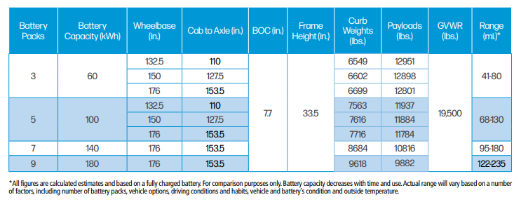 Isuzu NRR Battery Configuration Table